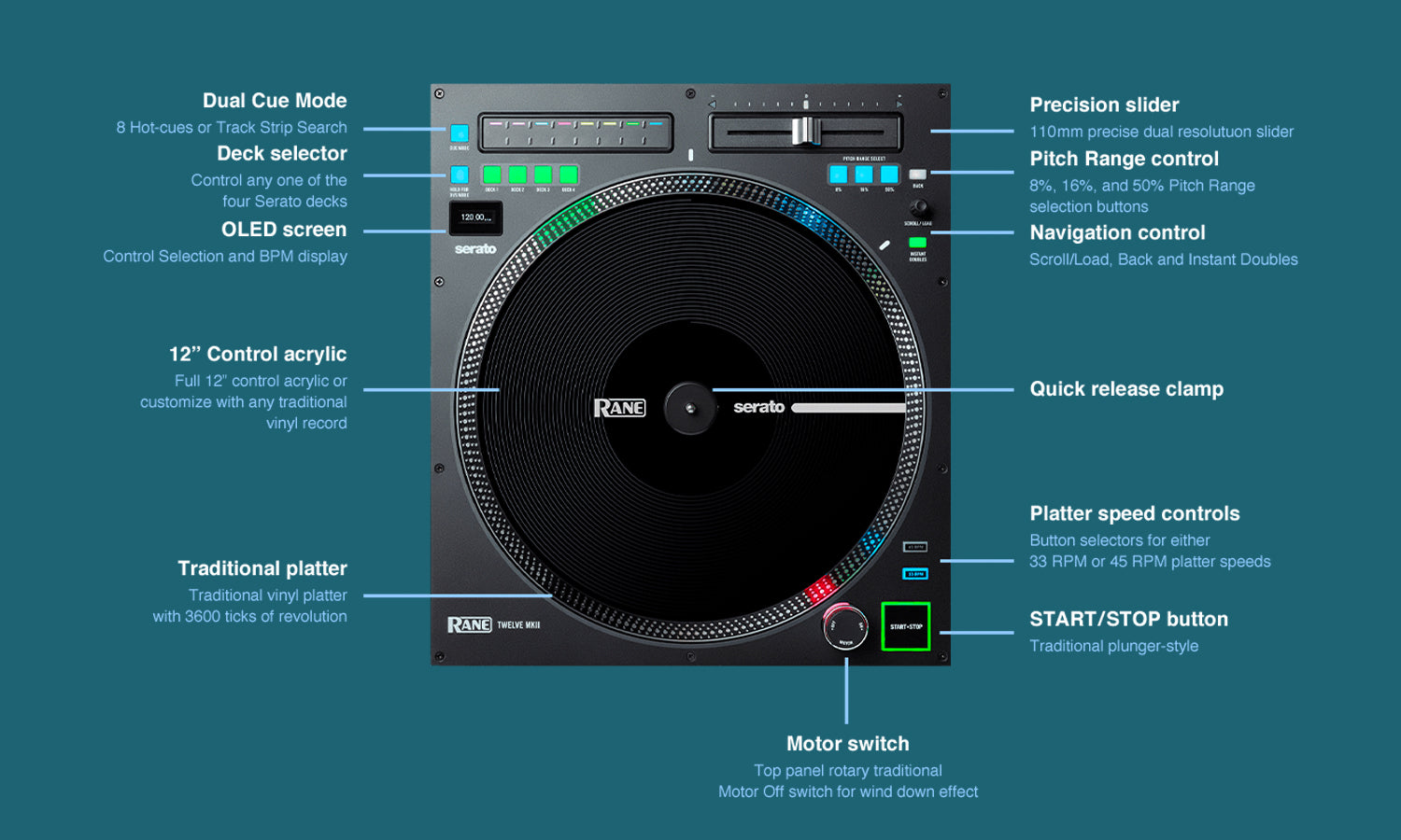 Rane Twelve (12) MKII Turntable Player