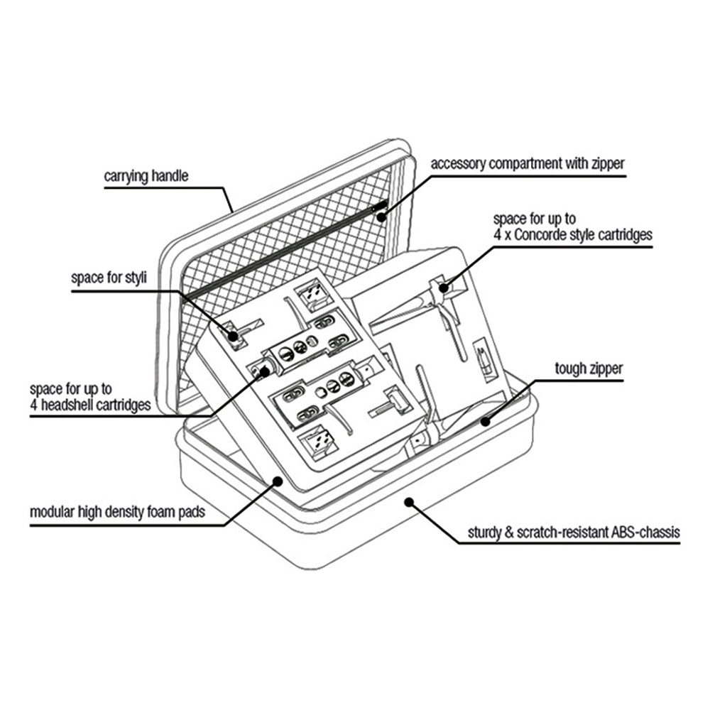 Reloop Cartridge King Needle Case